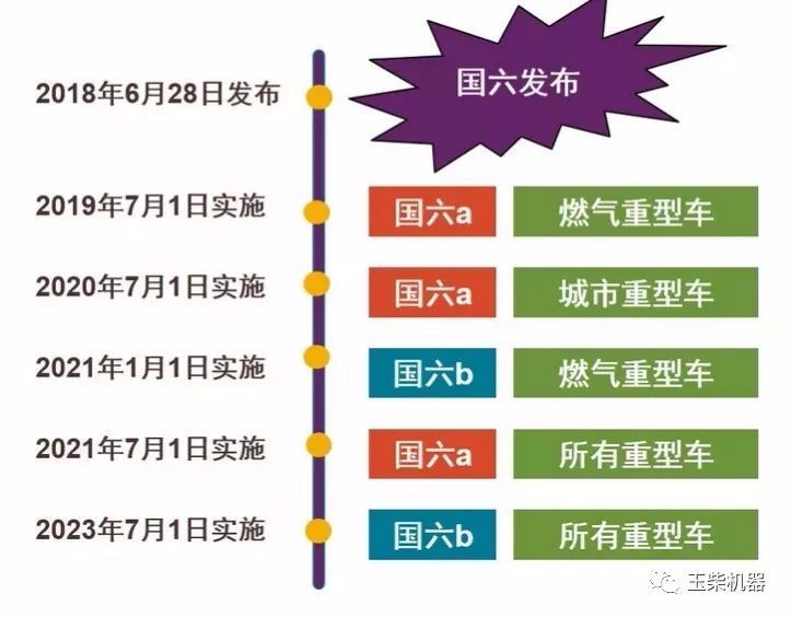 國六汽車執行表