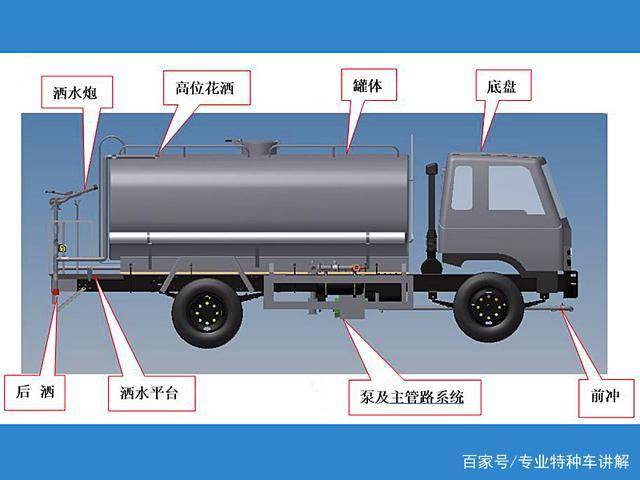 湖北程力灑水車構(gòu)造，工作原理和注意事項(xiàng)